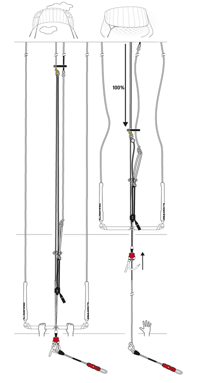 Core Sensor 4 Pro Compact Bar