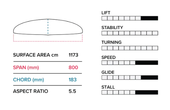 G 800 Front Wing V1 (1173 CM2)