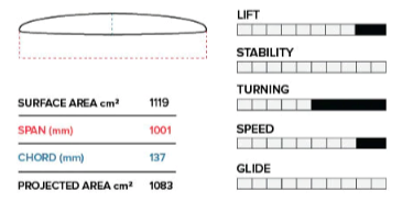 PTM 1001mm Front Wing V1 (1119 CM2)