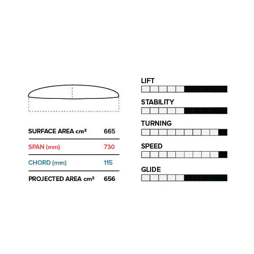 PTM 730/710 Lower Package V1