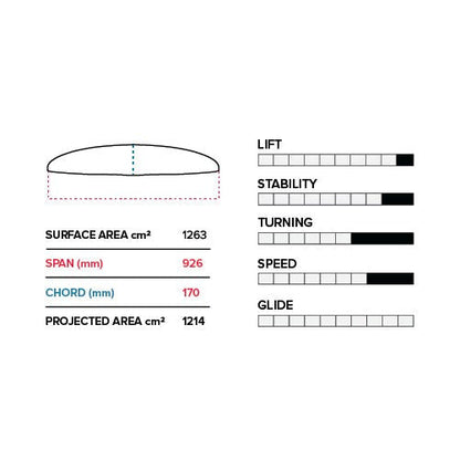 PTM 926/872 Lower Package V1